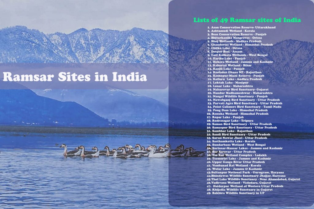 List of 29 Ramsar site in India