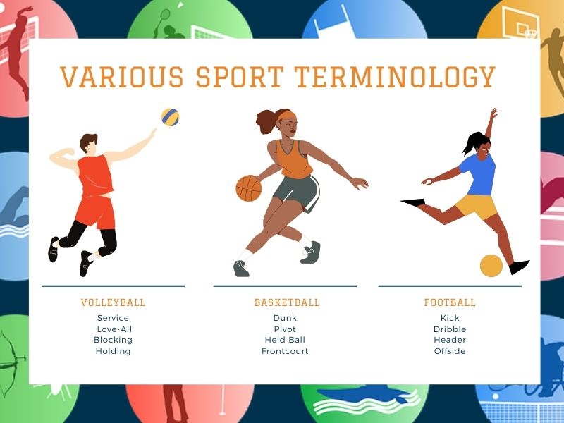 List of sports terminology