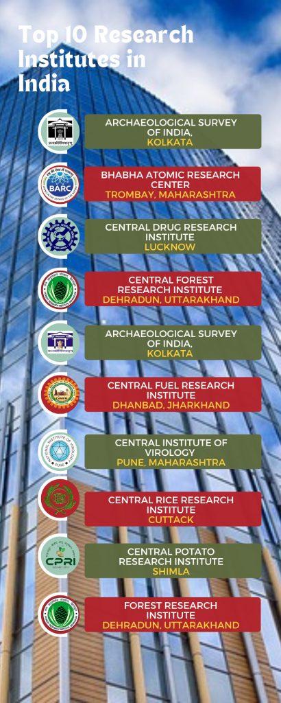 research topics india