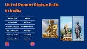 List of recent statue in India